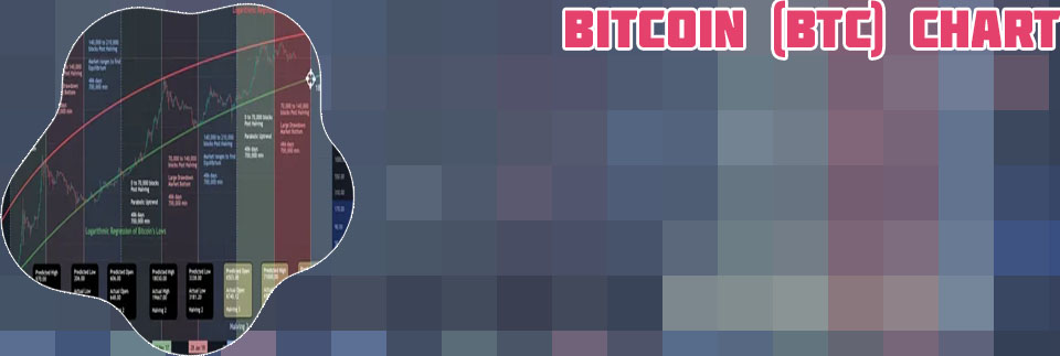 Btc chart analysis