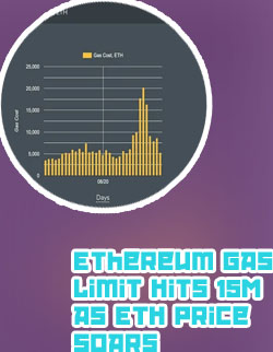 Ethereum gas cost