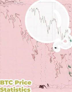 Minute btc