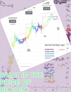 Price of bitcoin stock