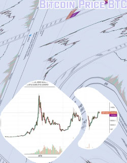 Price on bitcoin